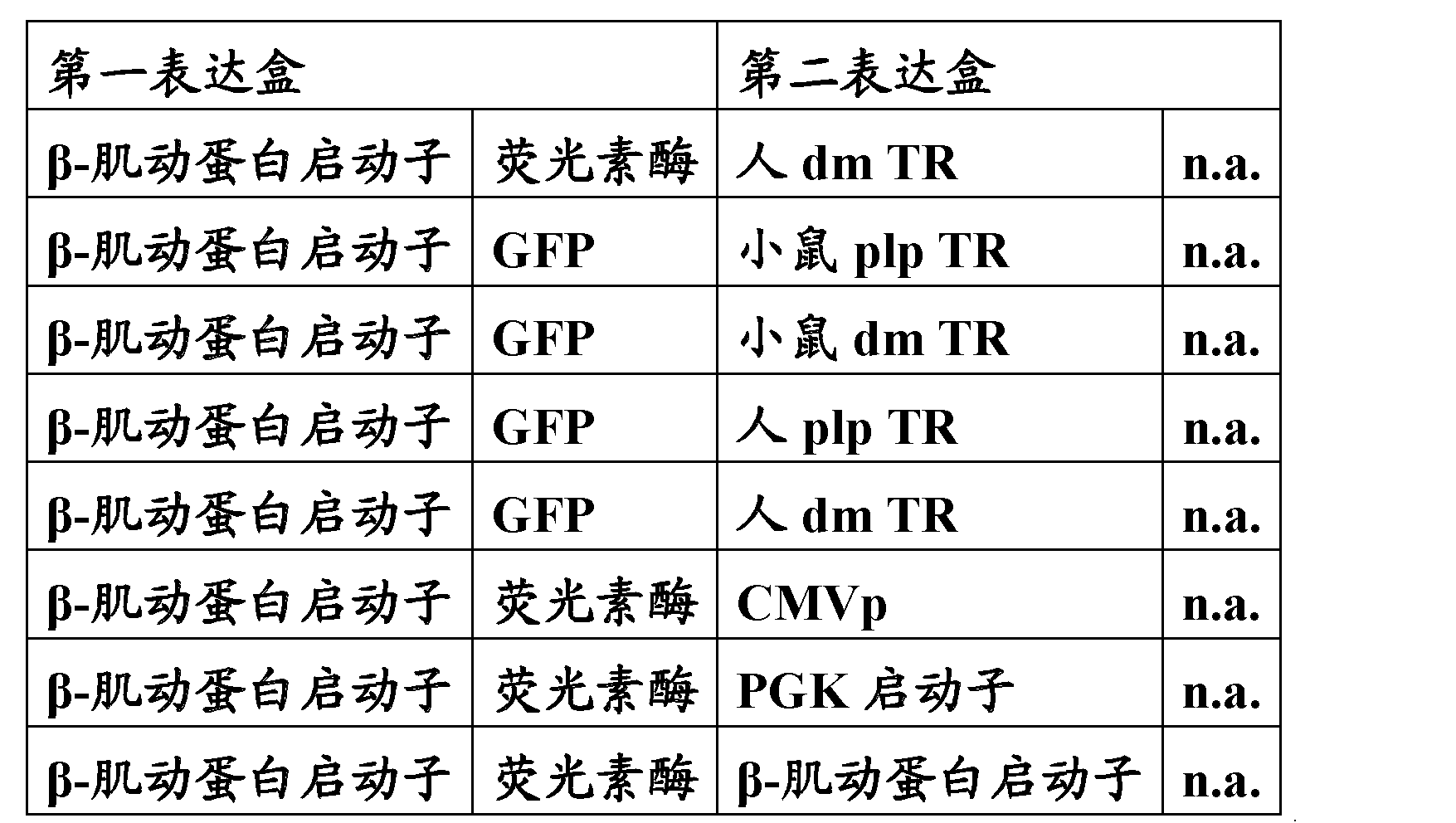 用于鉴定具有独特核糖体翻译谱的哺乳动物细胞亚群的方法