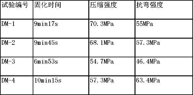 dcc:dmap:甲基丙烯酸:碘海醇:碘佛醇比例为1