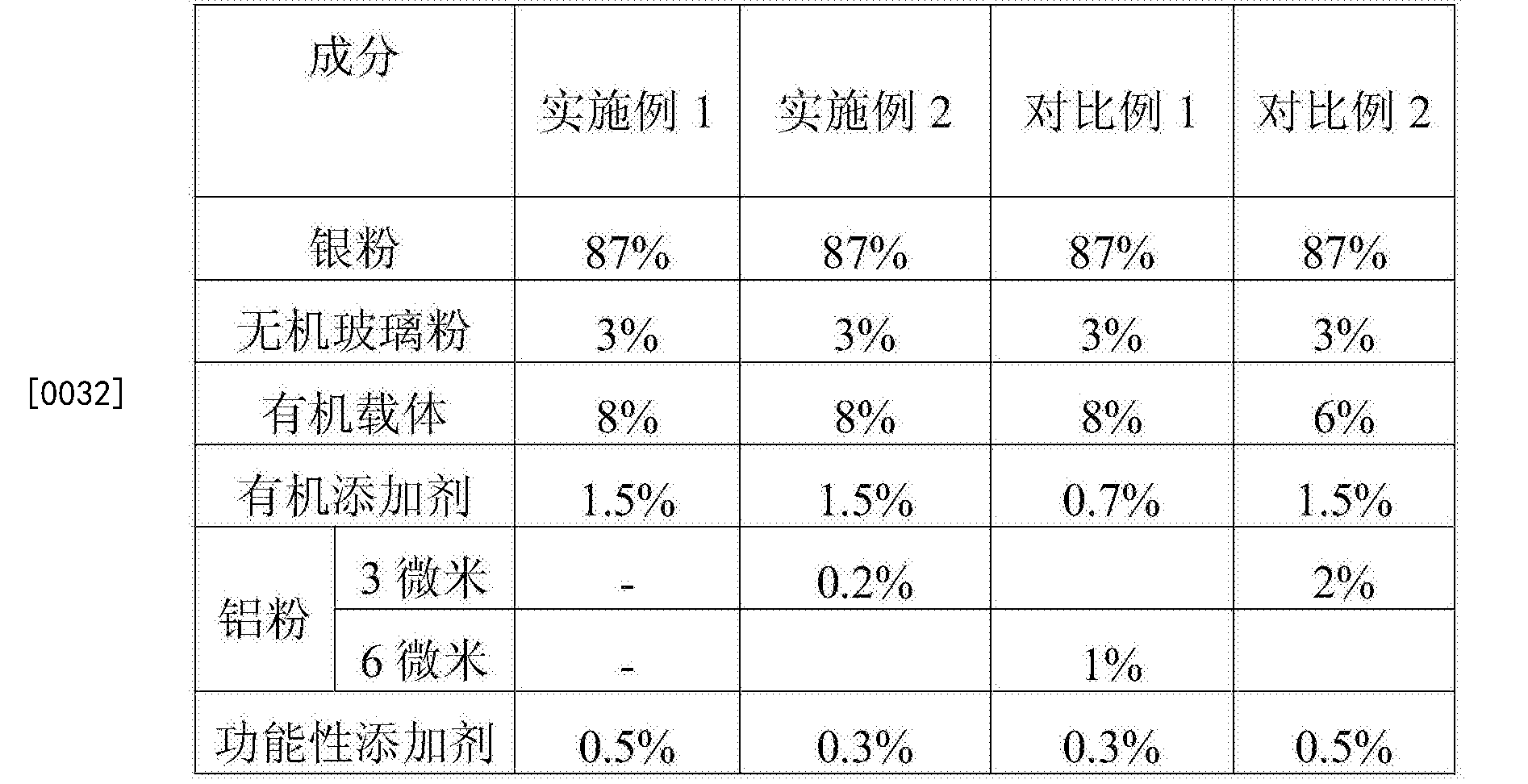 比例1912中所述无机玻璃粉包括以下重量百分比的各组分: 20 %氧化铅