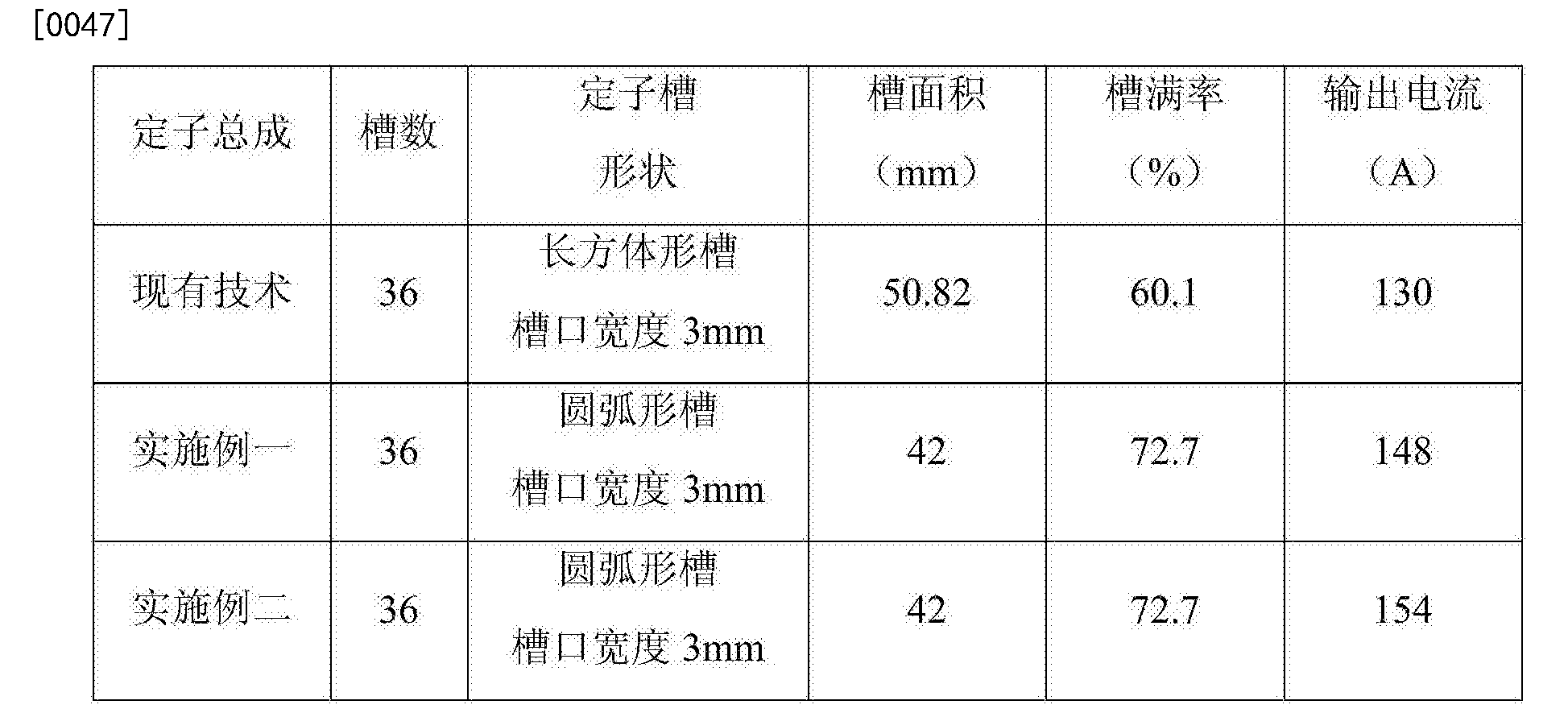 提高輸出功率的汽車發電機定子鐵芯