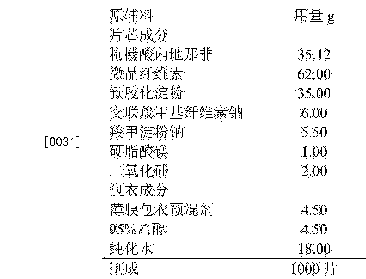 稱取枸櫞酸西地那非,微晶纖維素,預膠 化澱粉,取2/3處方量交聯羧甲基