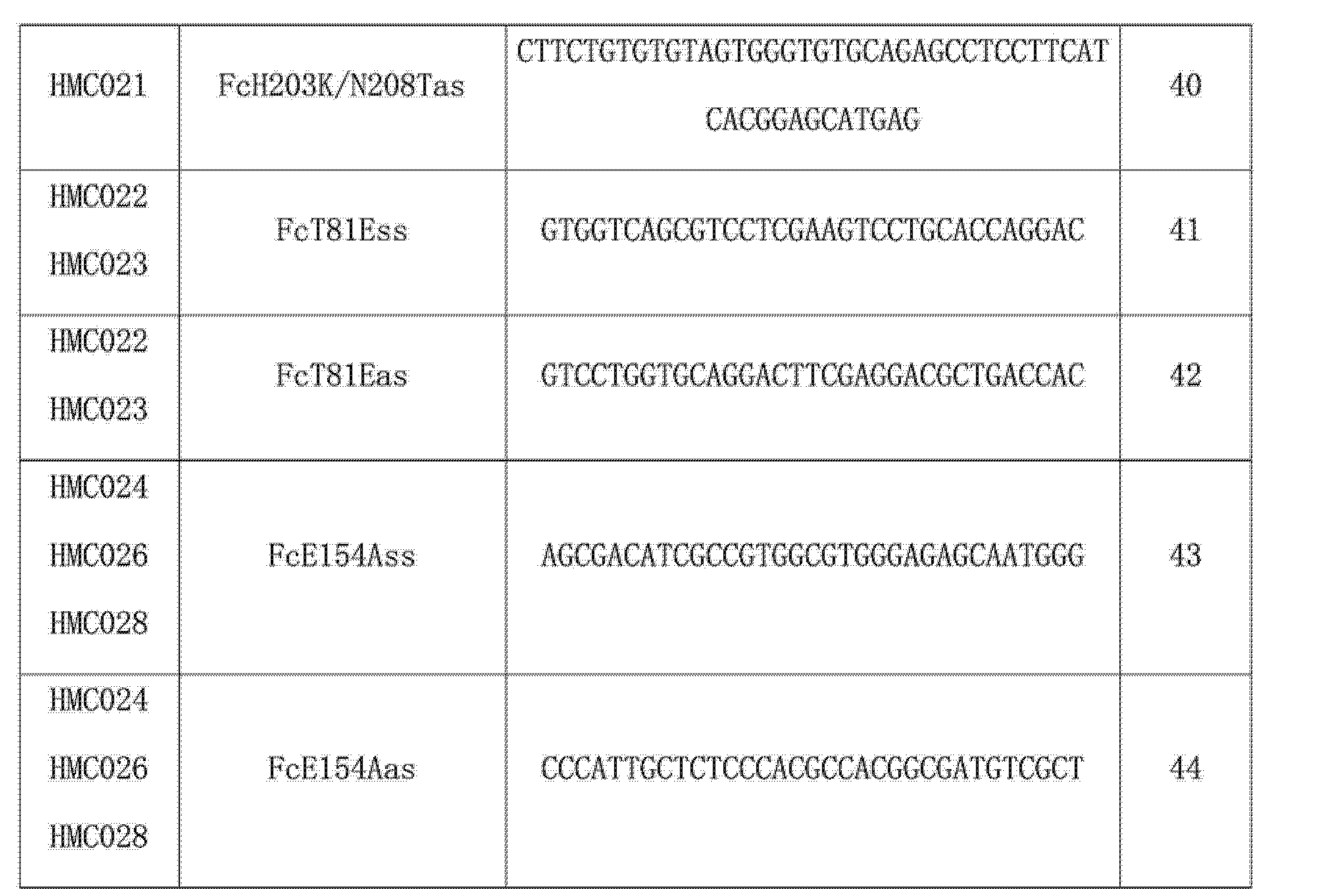 的表达载体分别转化进入大肠杆菌bl21