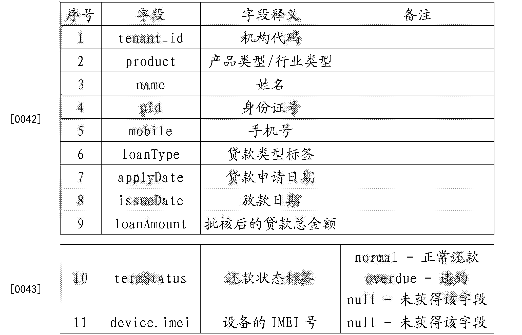 还款的流水号获 得,若不能获得该笔申请的还款记录,则该字段设置为nul