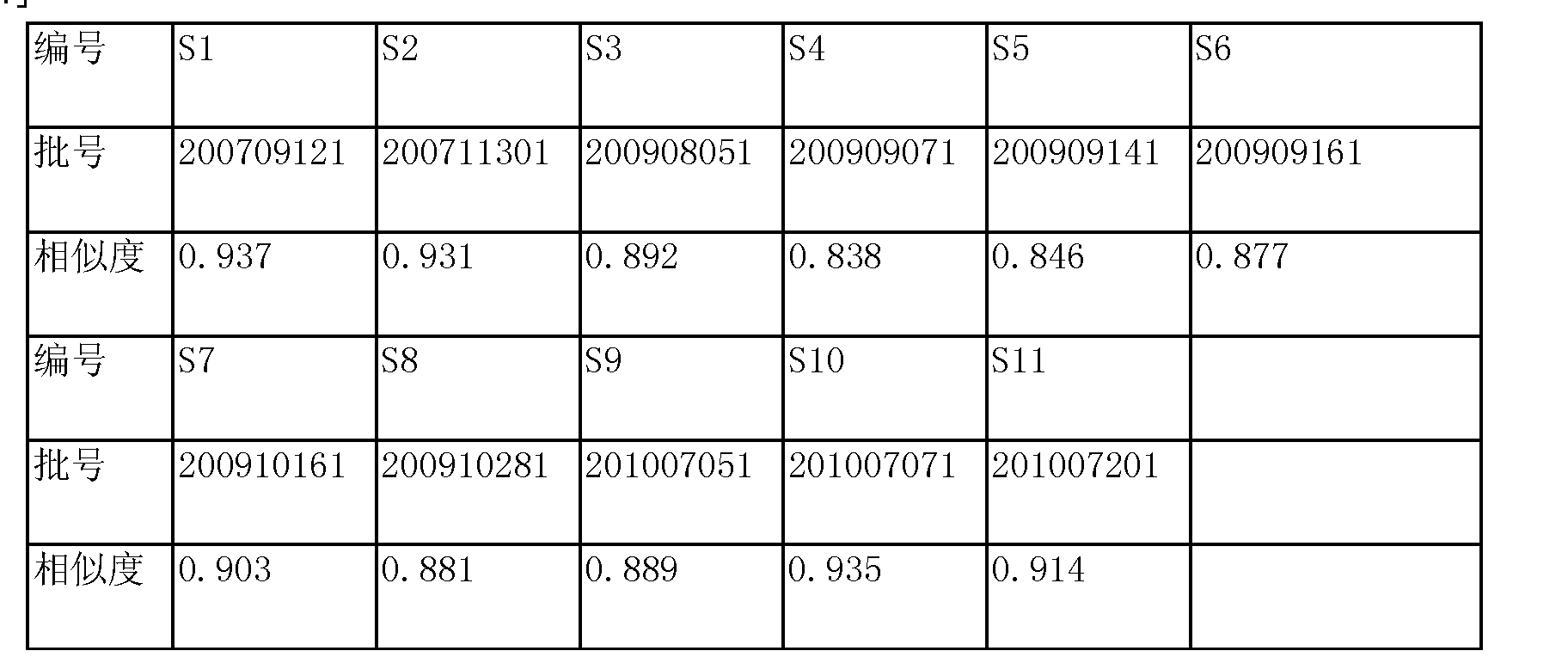 通关藤药材及制剂指纹图谱的建立方法及应用