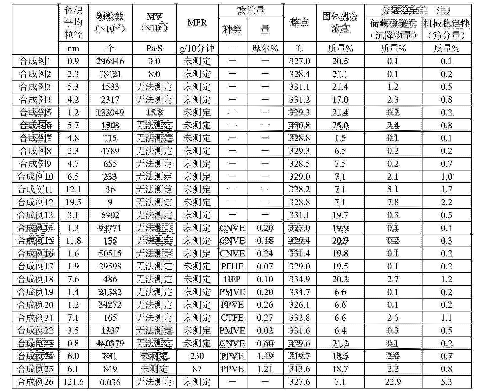 聚四氟乙烯成分表图片