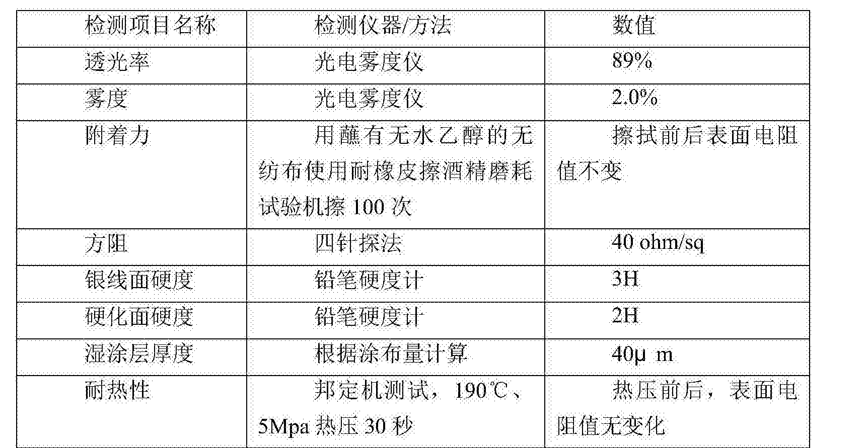 一种纳米银线透明导电膜的生产工艺