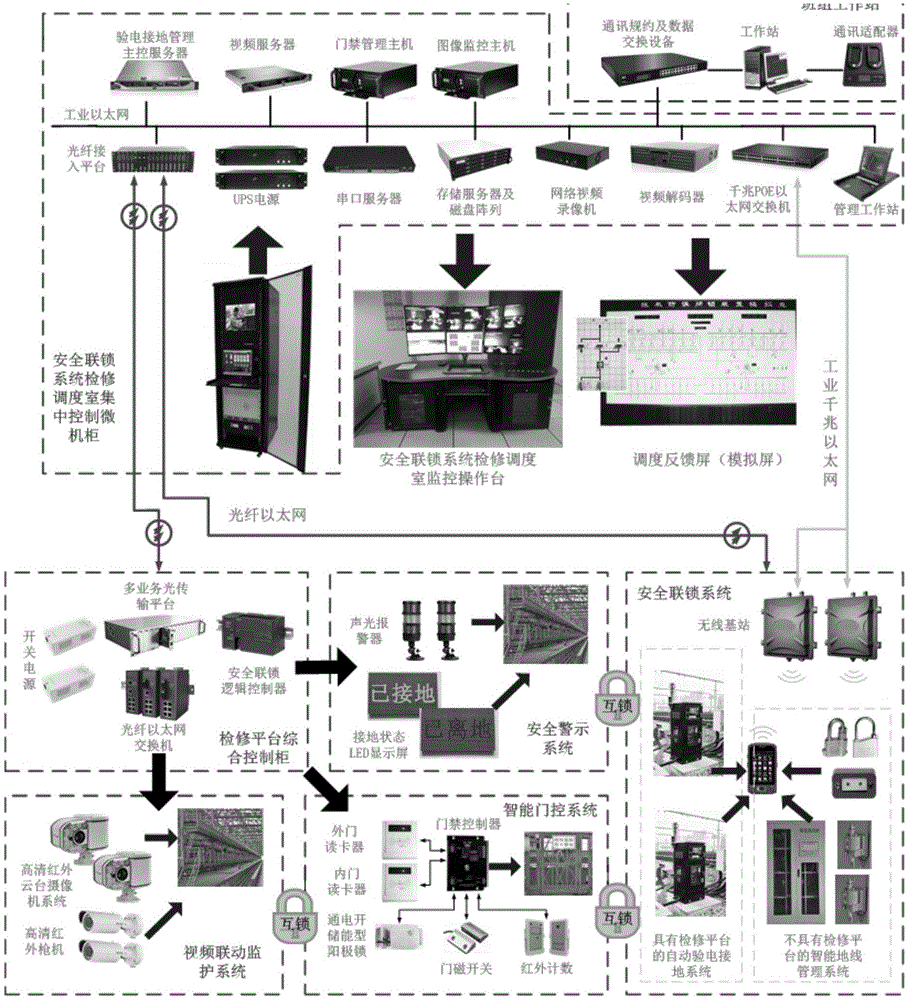 一种轨道交通安全检修远程智能监控综合管理系统