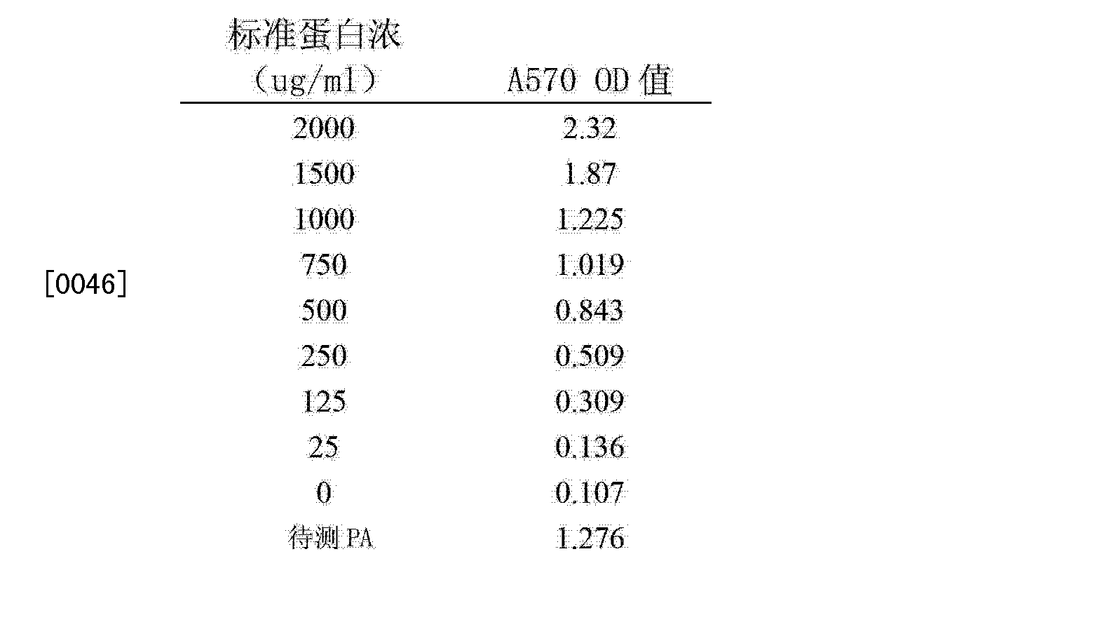 一種從正常人血漿中提取純化前白蛋白pa的方法