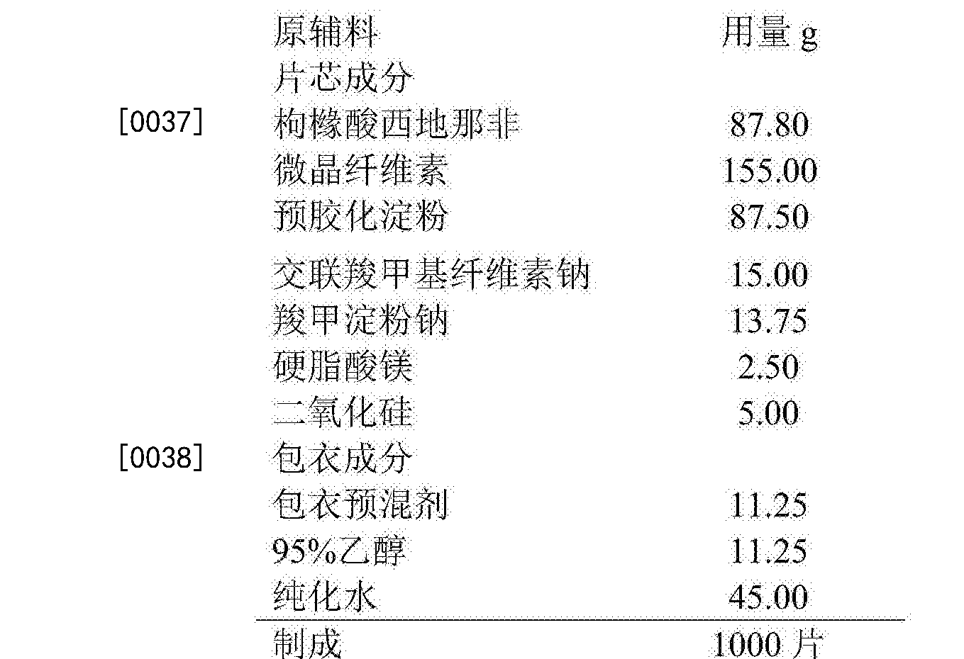 製備工藝:取片芯組分物料分別過60目篩網備用,取處方量枸櫞酸西地那非