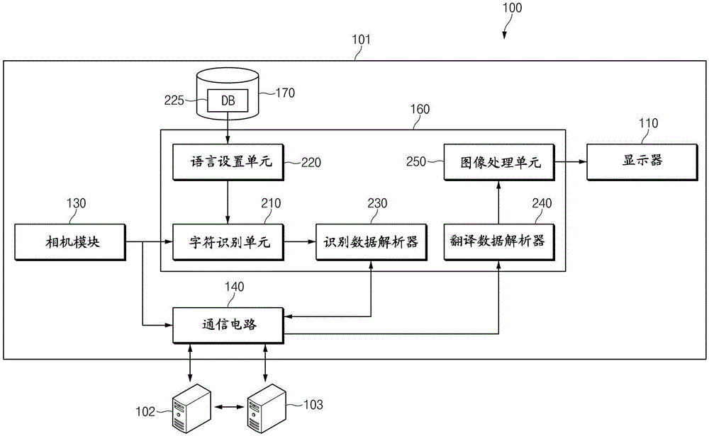cn109840465a_识别图像中的文本的电子装置