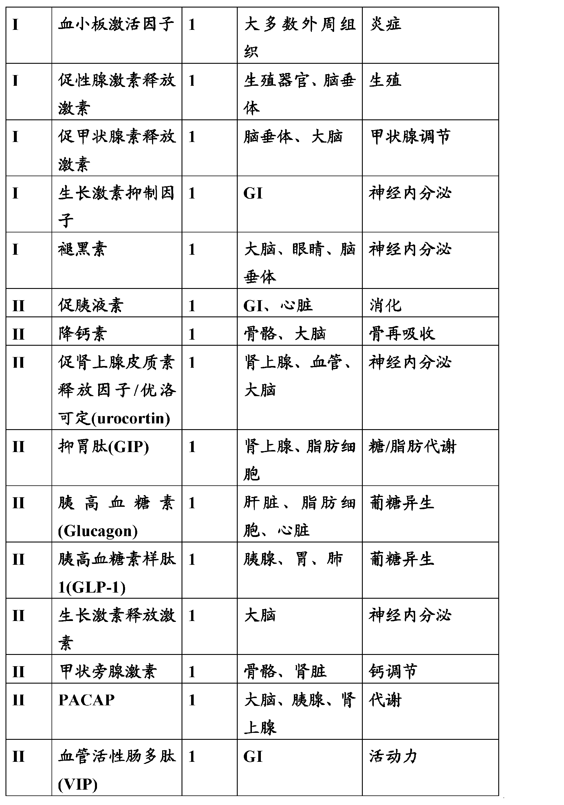 用于鉴定具有独特核糖体翻译谱的哺乳动物细胞亚群的方法