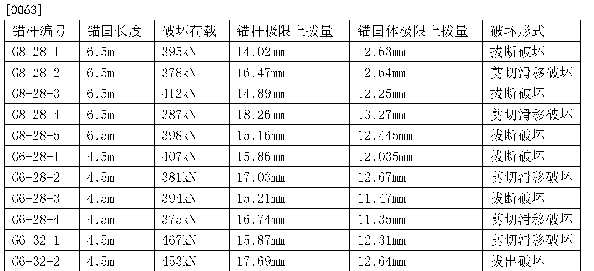 一种非金属抗浮锚杆多界面剪应力联合测试方法