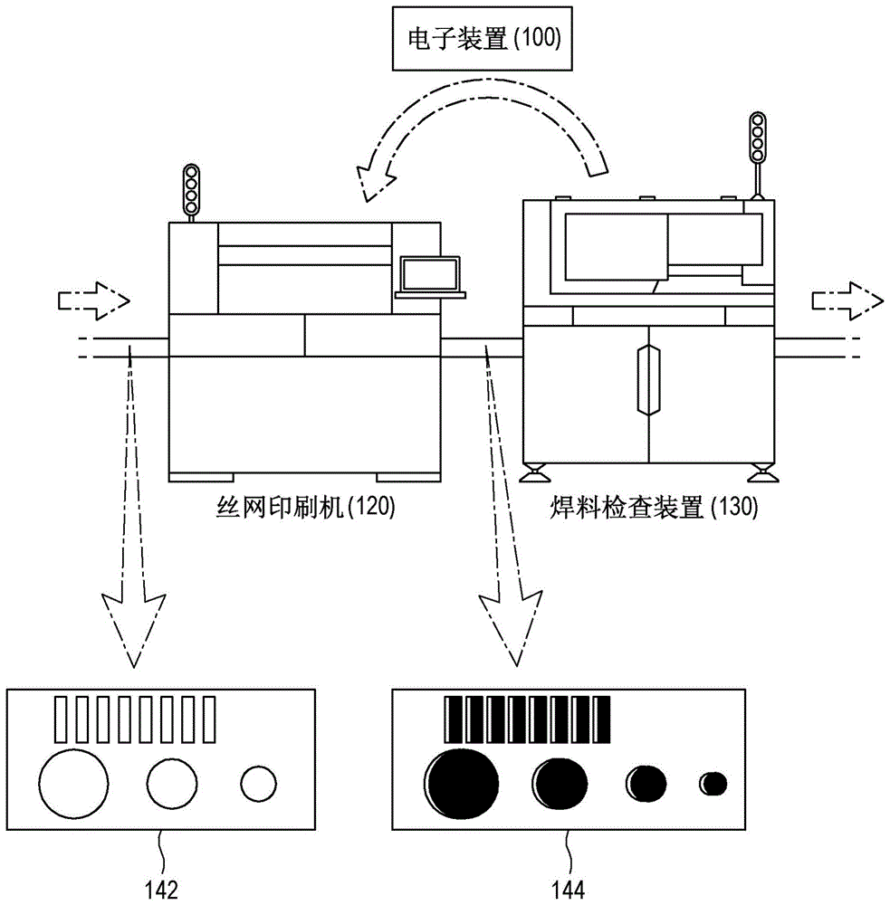 用於補正絲網印刷機的裝置及方法