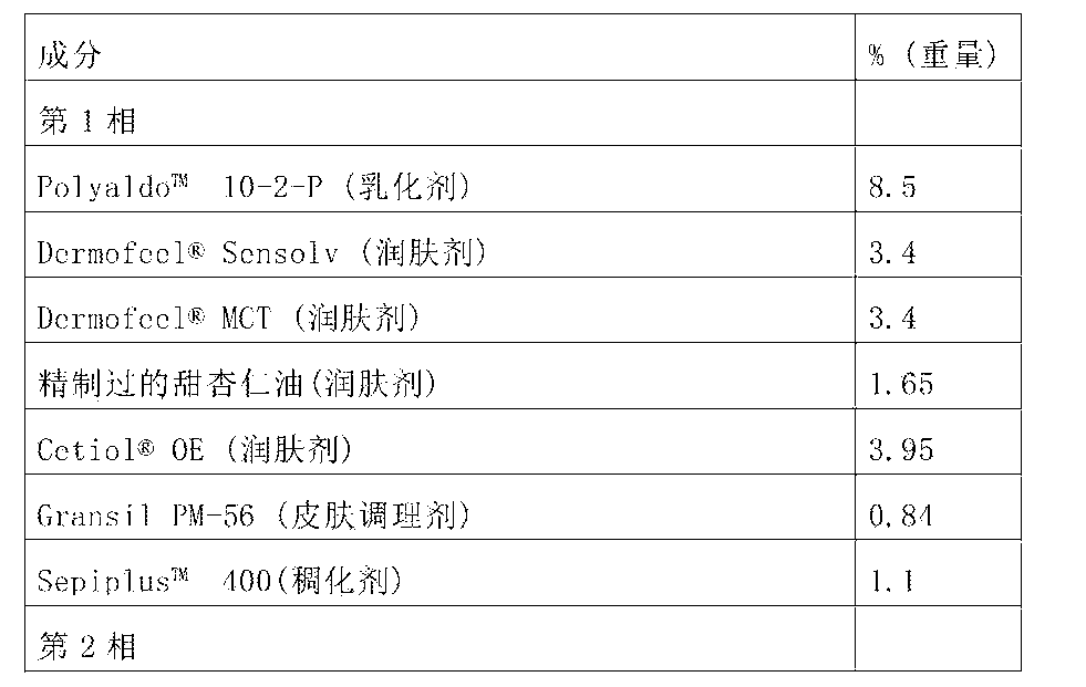 含有防曬劑的微膠囊