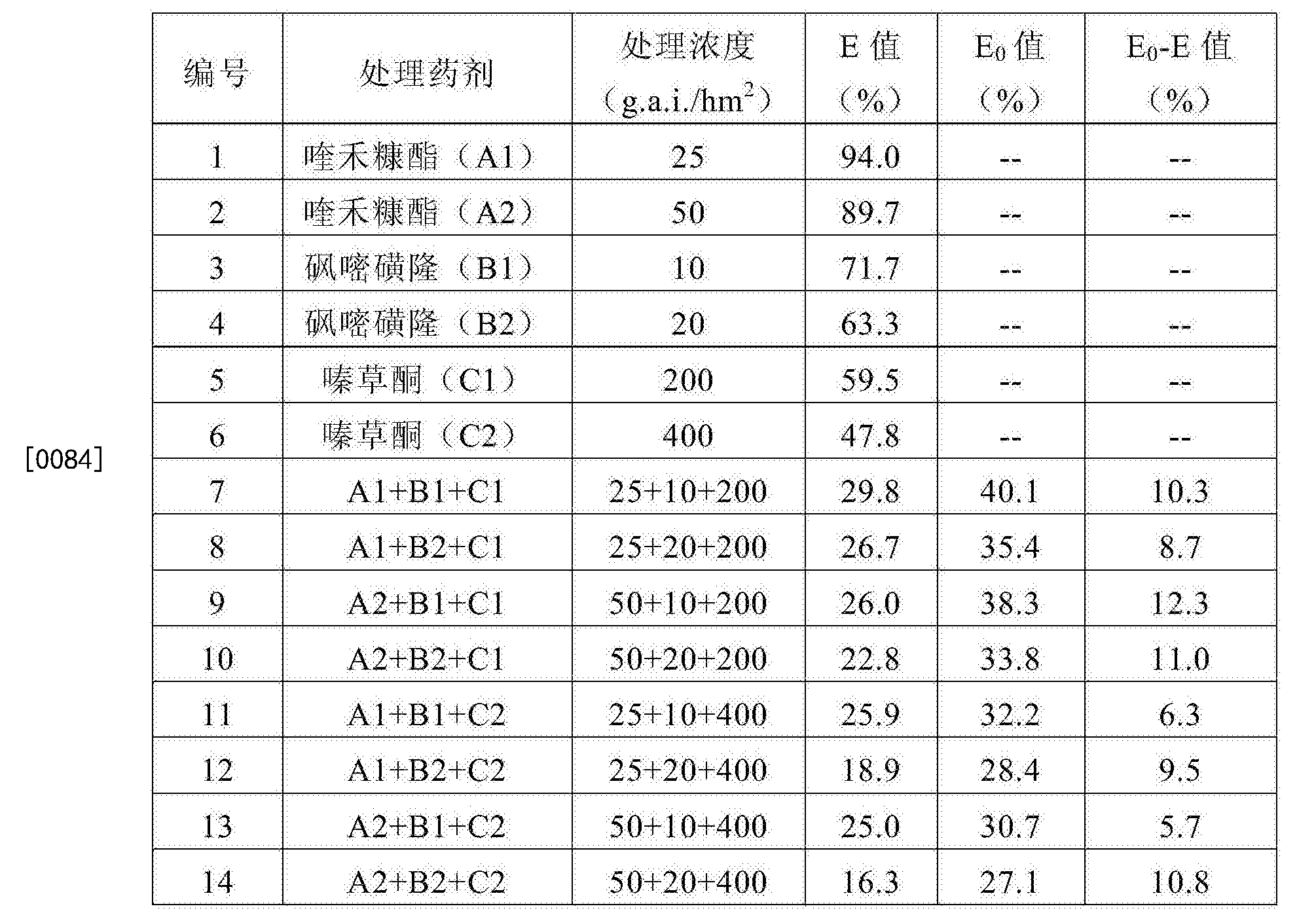 一种含喹禾糠酯的除草组合物及其应用专利_专利查询 - 天眼查