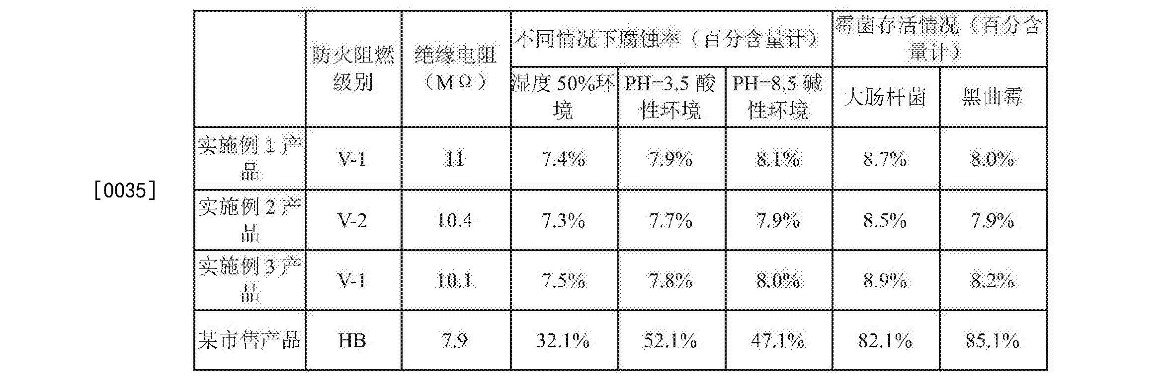 电力电缆绝缘材料性能指标(电力电缆绝缘阻值的标准)