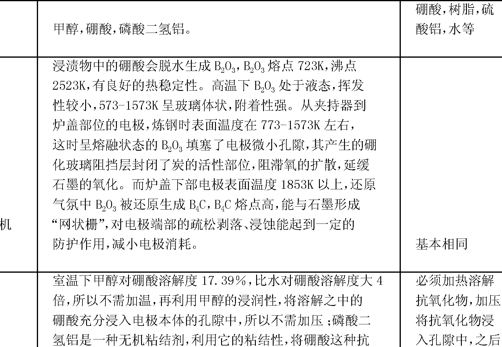 专用石墨粘结剂配方图片