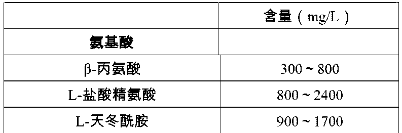 昆蟲細胞無血清培養基及其應用