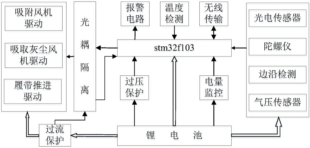 自適應太陽能光伏發電設備智能清潔機器人及控制系統