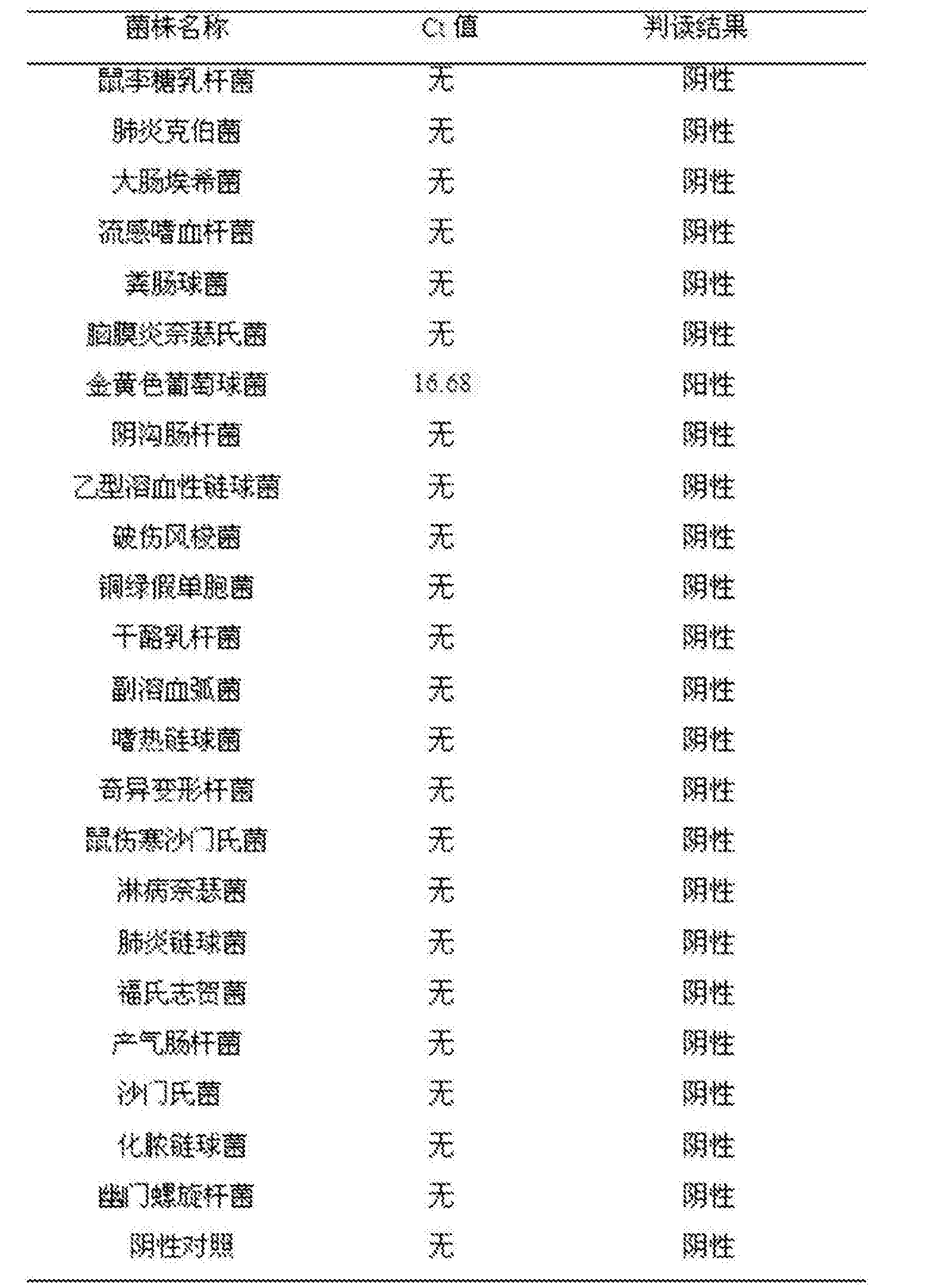 肺炎克伯菌,大肠埃希菌,流感嗜血杆菌, 粪肠球菌,脑膜炎奈瑟氏菌,阴沟