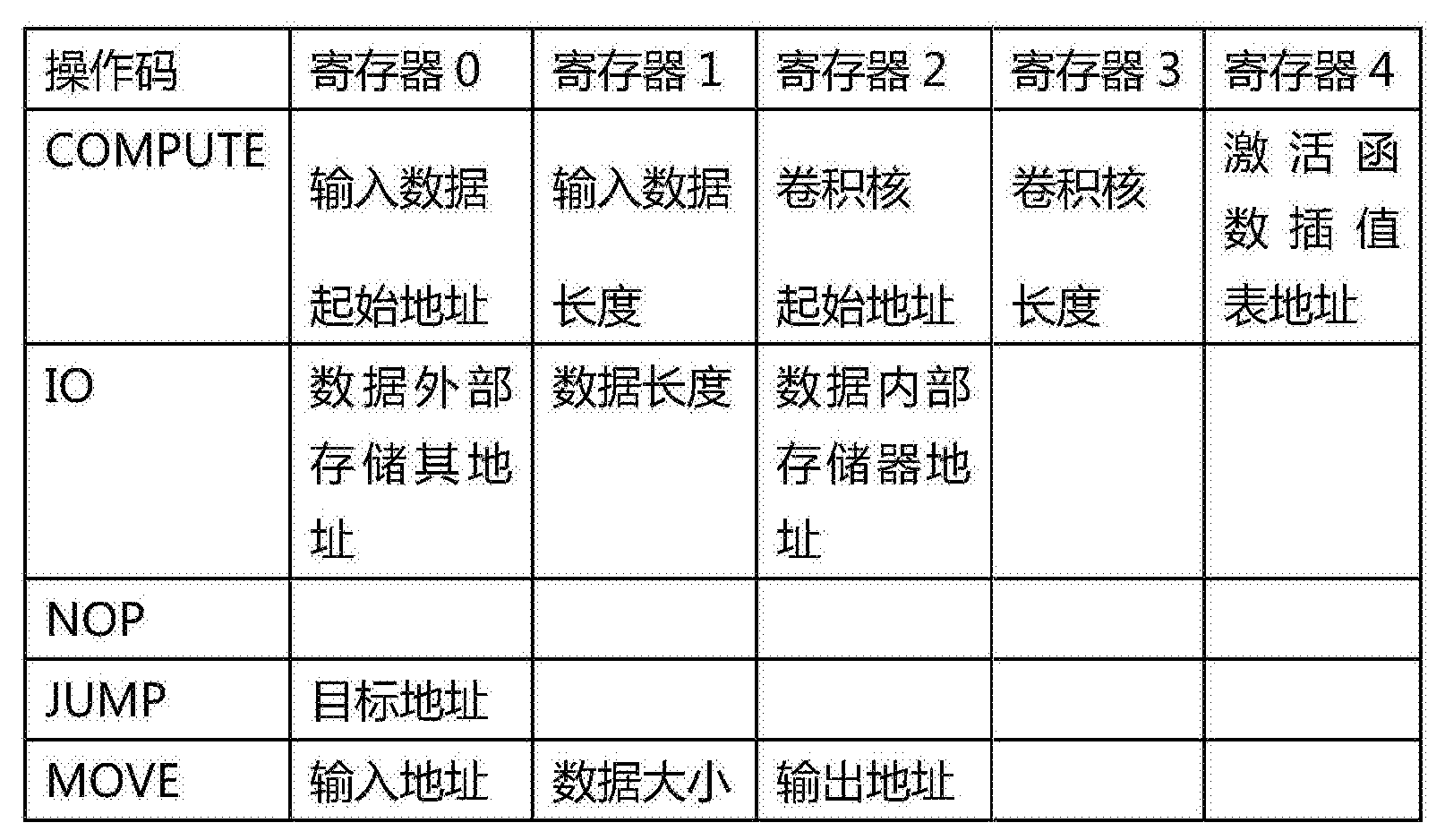存储器片内地址如何影响数据存取效率？