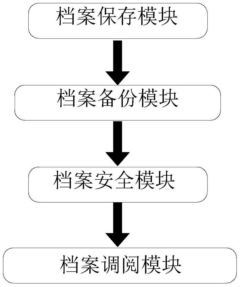 cn109902211a_一種用於會計電子檔案管理的系統及方法