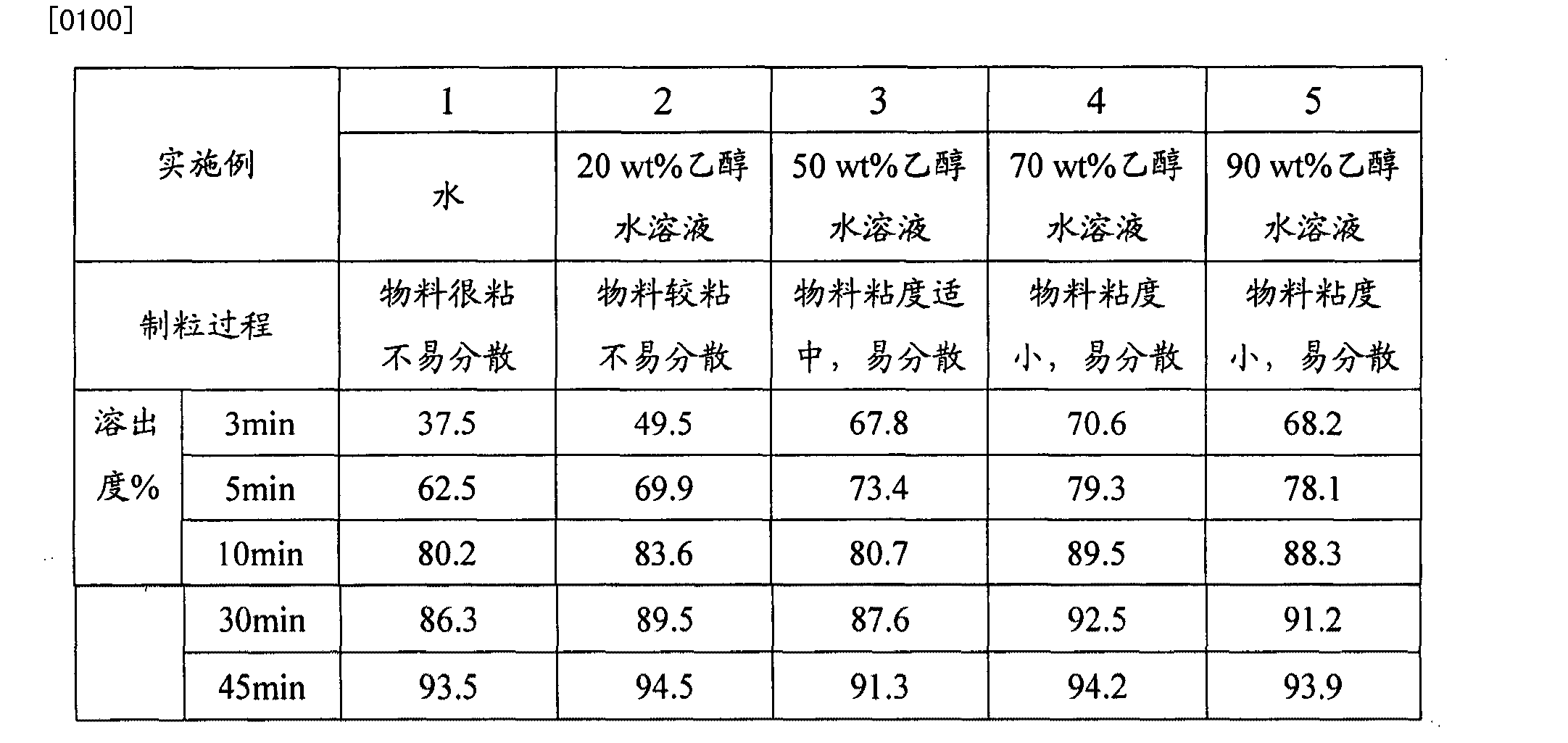 一種鹽酸莫西沙星製劑及其製備方法