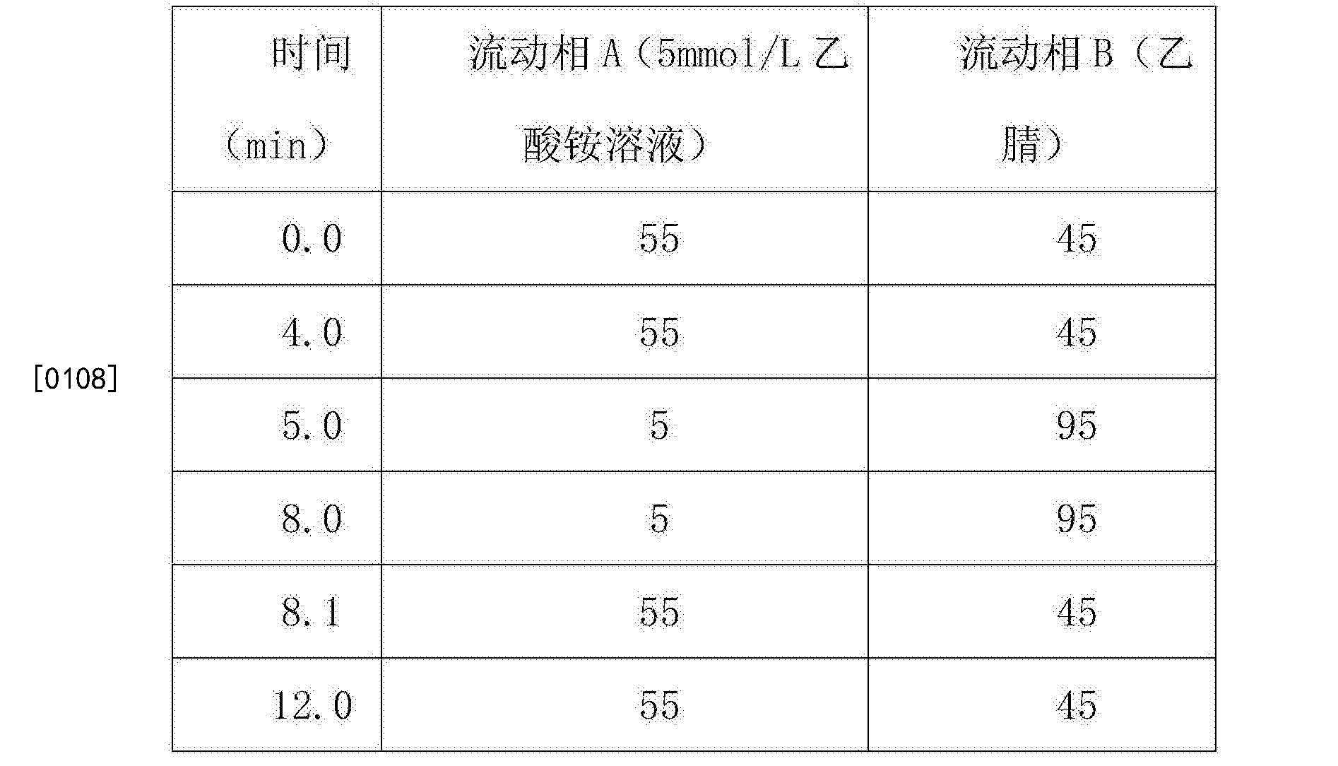 [0109] 由圖11可見,加標供試品溶液中原料藥主成分峰與樟腦磺酸甲酯峰