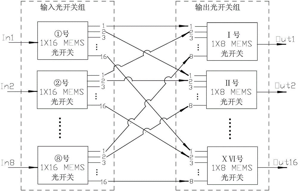 cn208721833u_一种级联mems光开关的n×m光交换矩阵