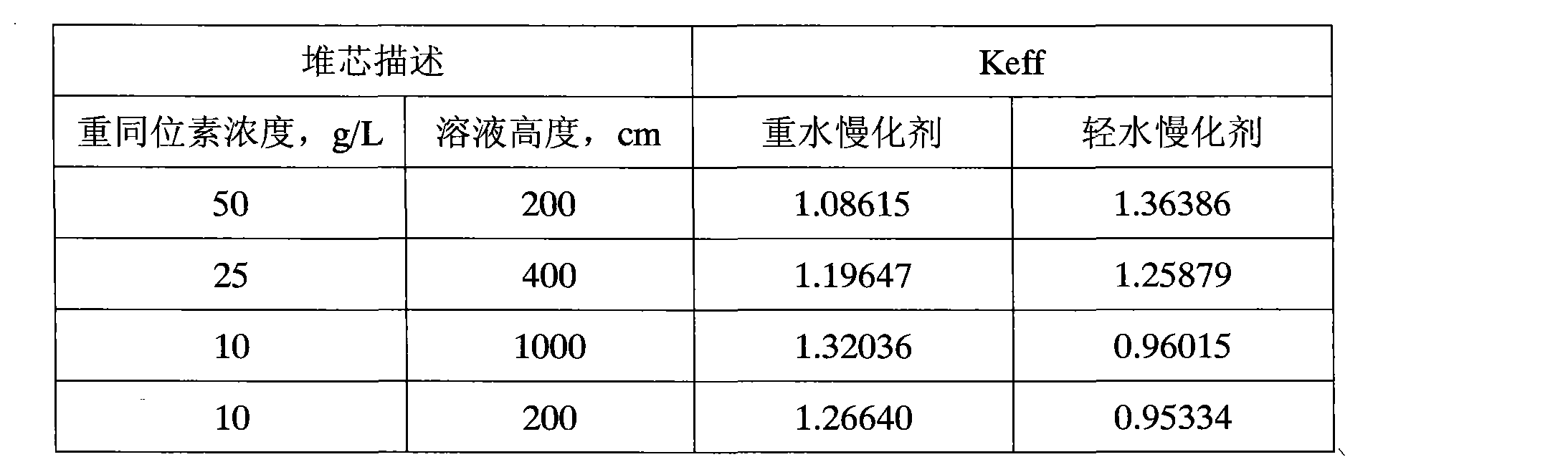 轻水重水图片