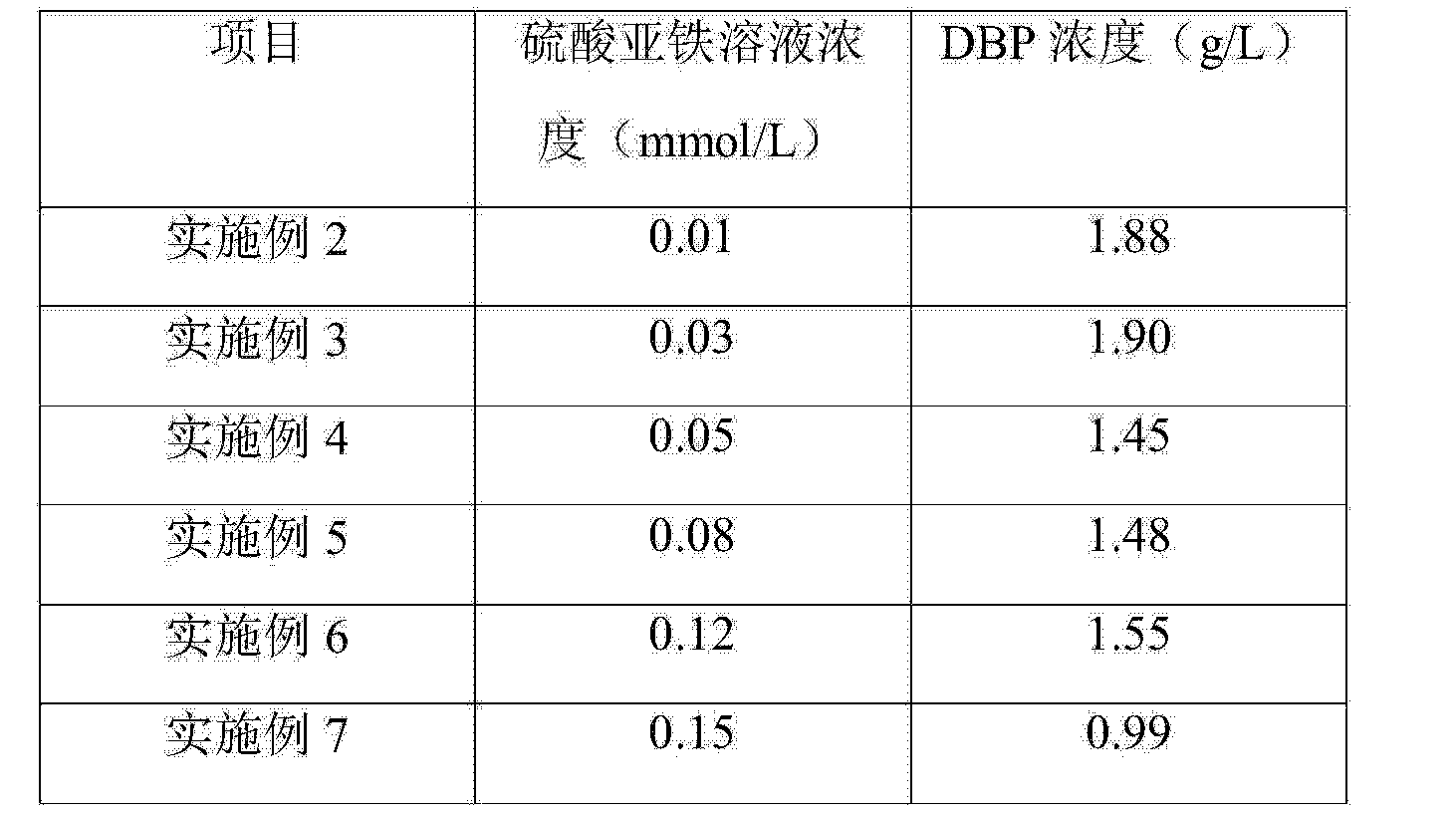 硫酸亚铁溶液中电化学降解木质素制备邻苯二甲酸二丁酯的方法