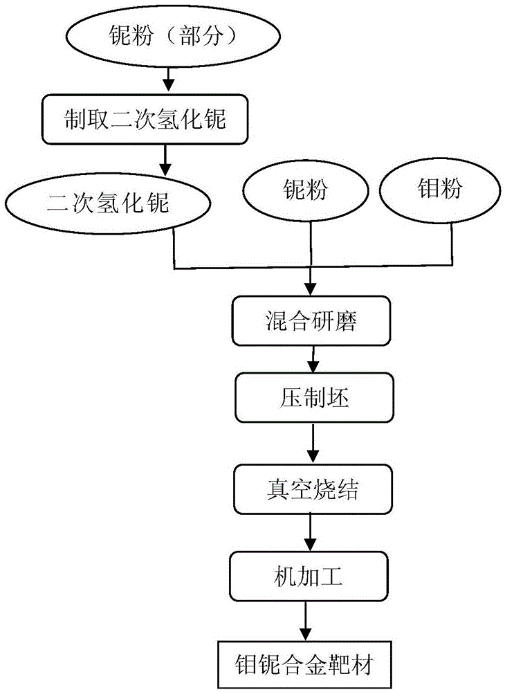 cn109439990a_一种高致密度高含量钼铌合金靶材的制备工艺在审