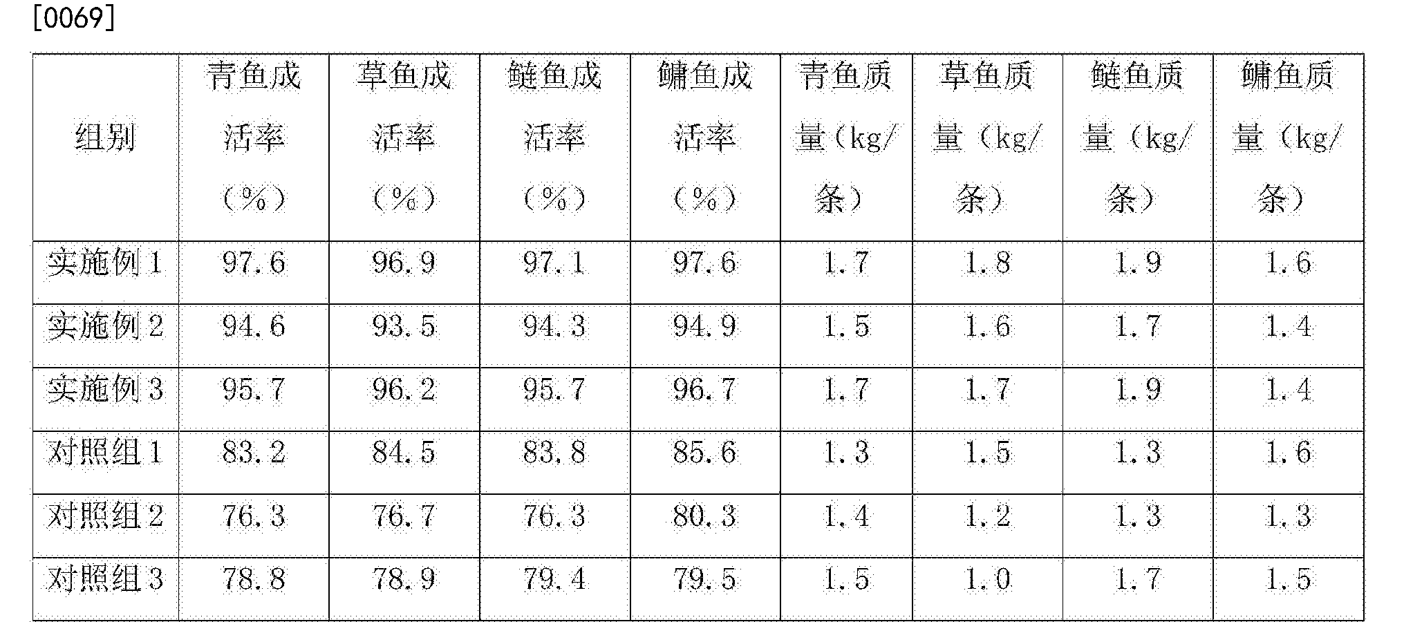 四大家鱼混合养殖图片