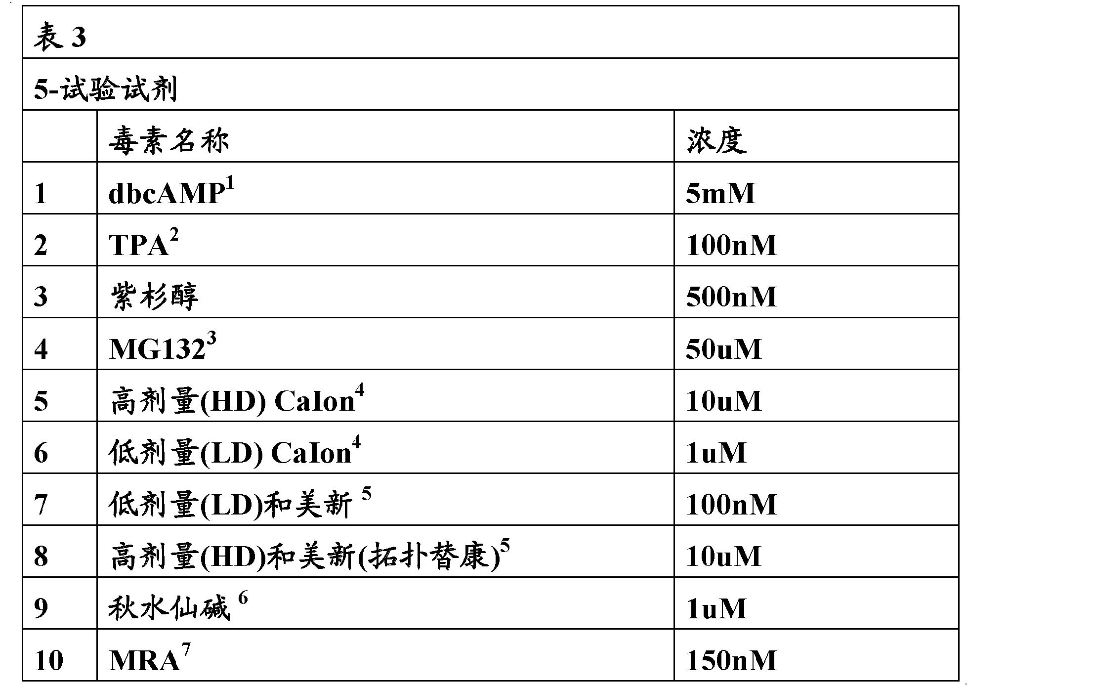 用于鉴定具有独特核糖体翻译谱的哺乳动物细胞亚群的方法