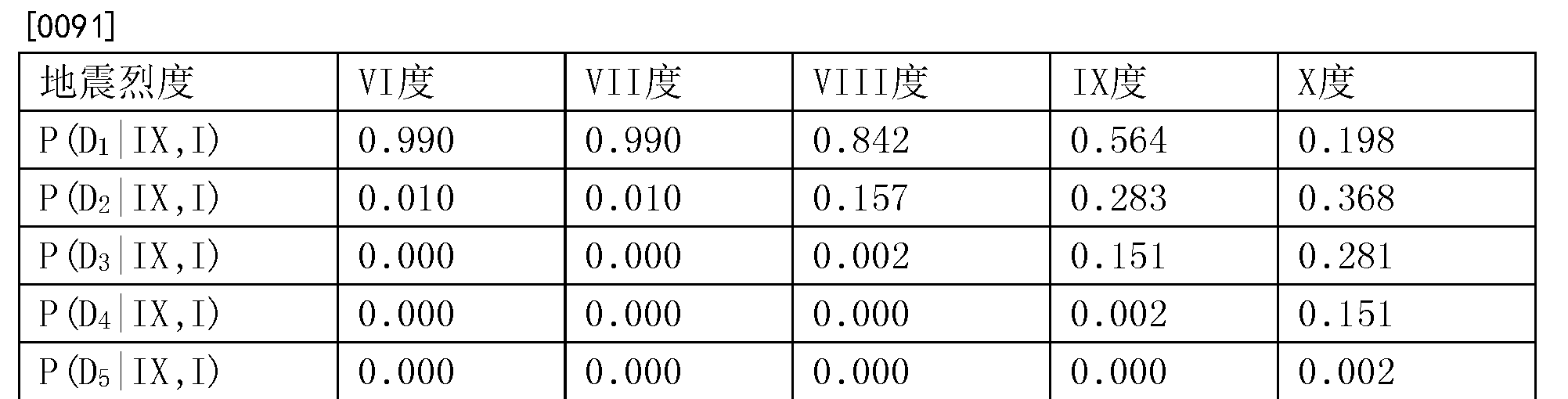 权重和概率的区别_权重和概率的区别和联系