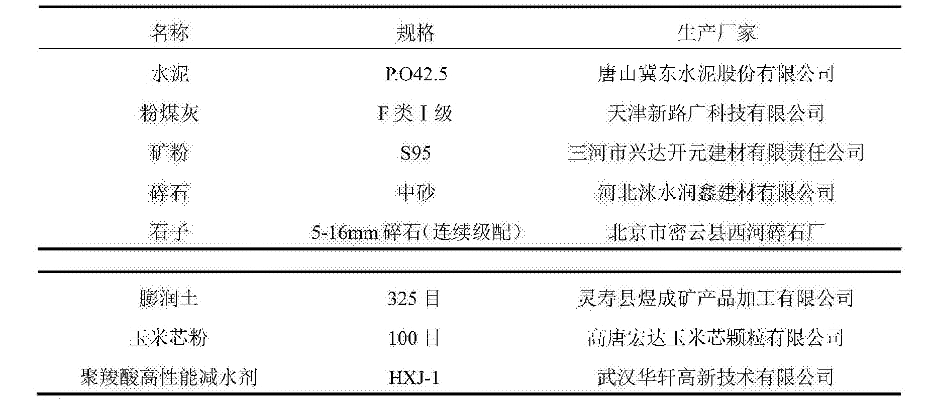  硅溶膠自密抗裂混凝土_硅溶膠自密抗裂混凝土的作用