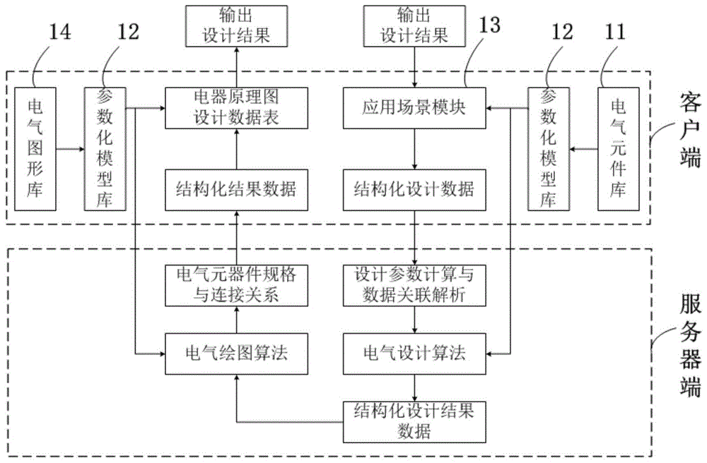 cn110222402a_電氣設計系統和方法