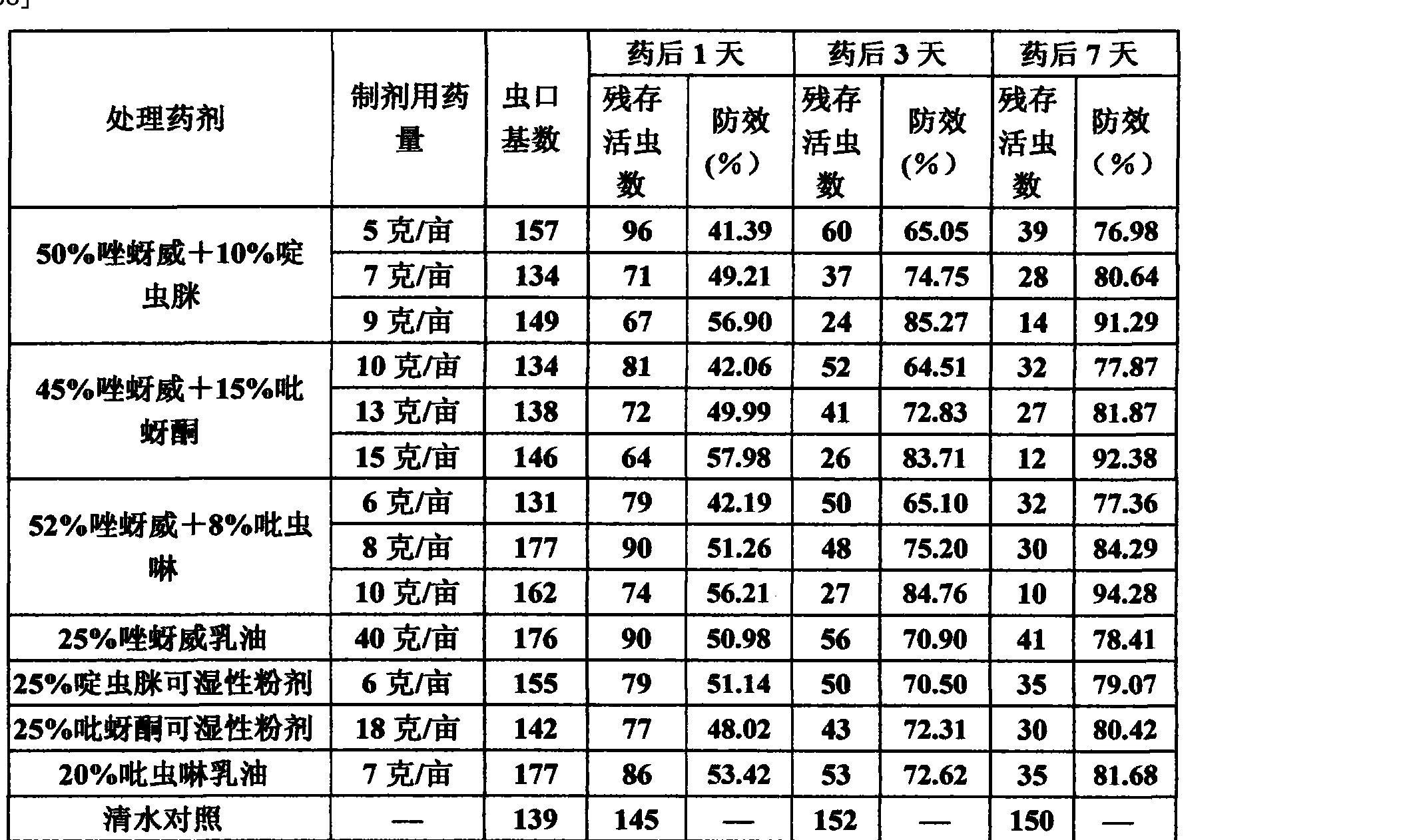 唑蚜威图片