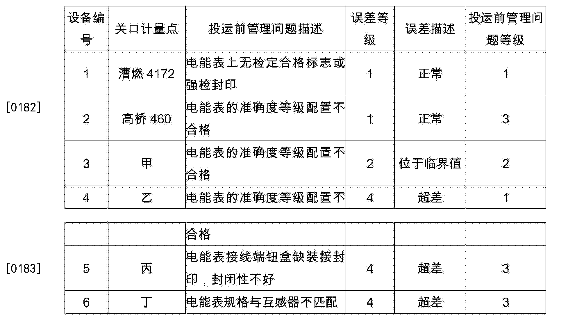 查关口对照表图片