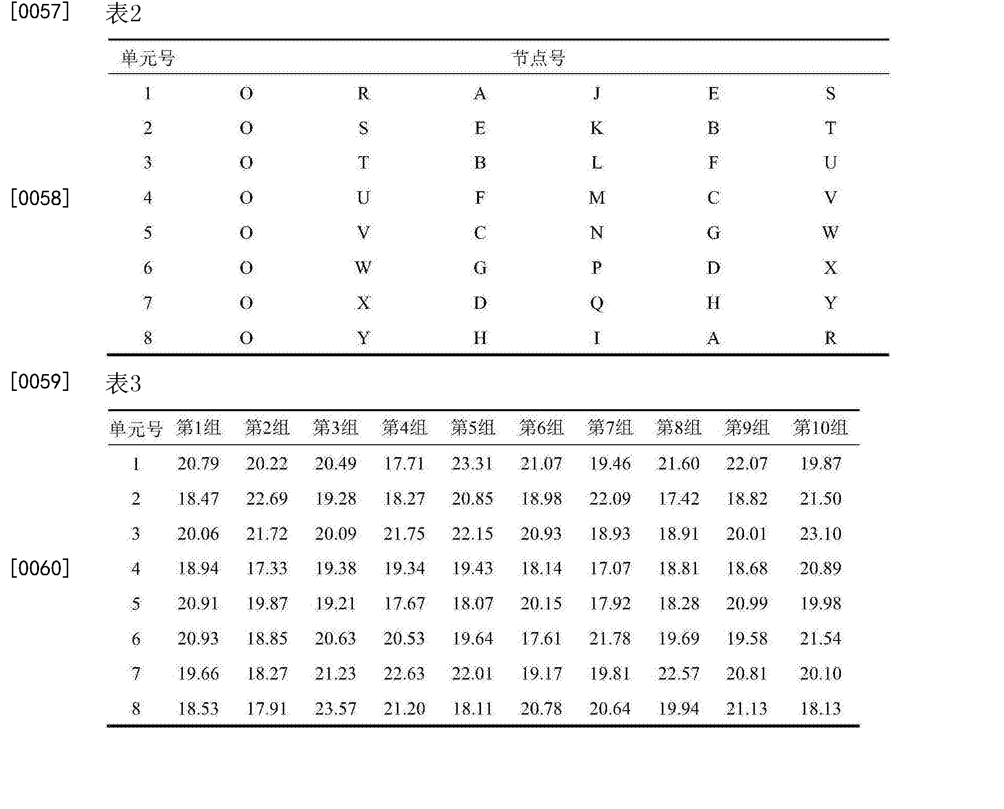 本发明计算得到的10组土性参数(黏聚力)六节点三角形随机场单元样本值