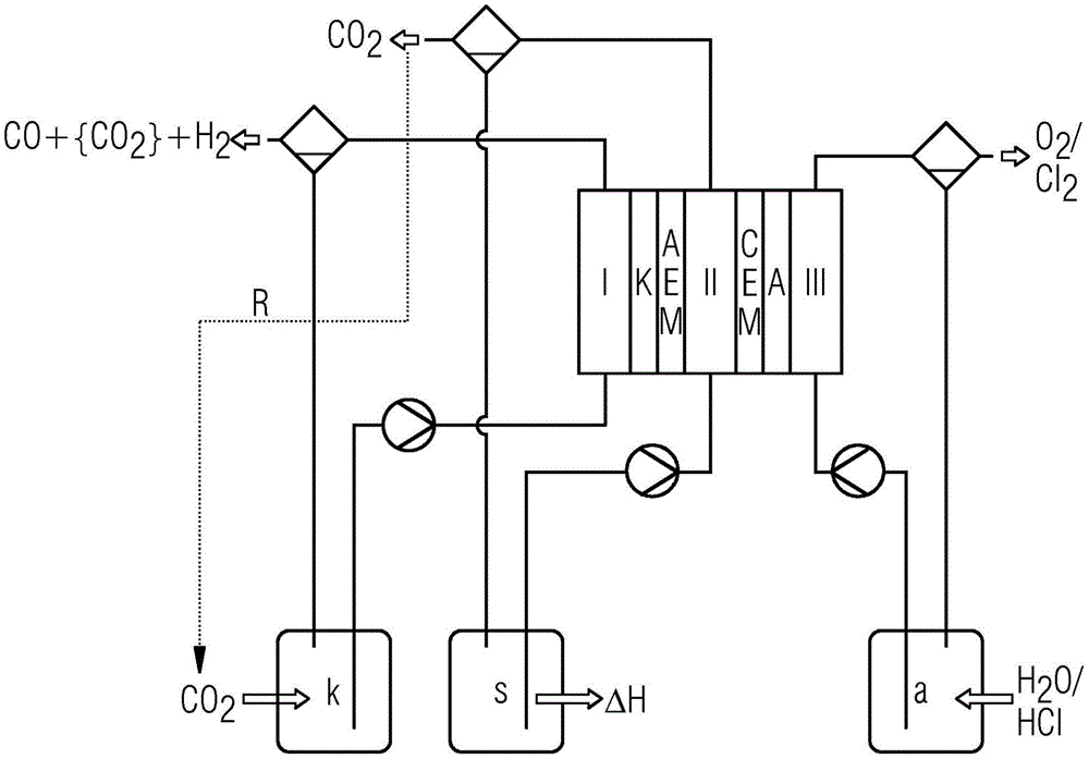 cn110651068a_用於co2的電化學還原的雙膜結構