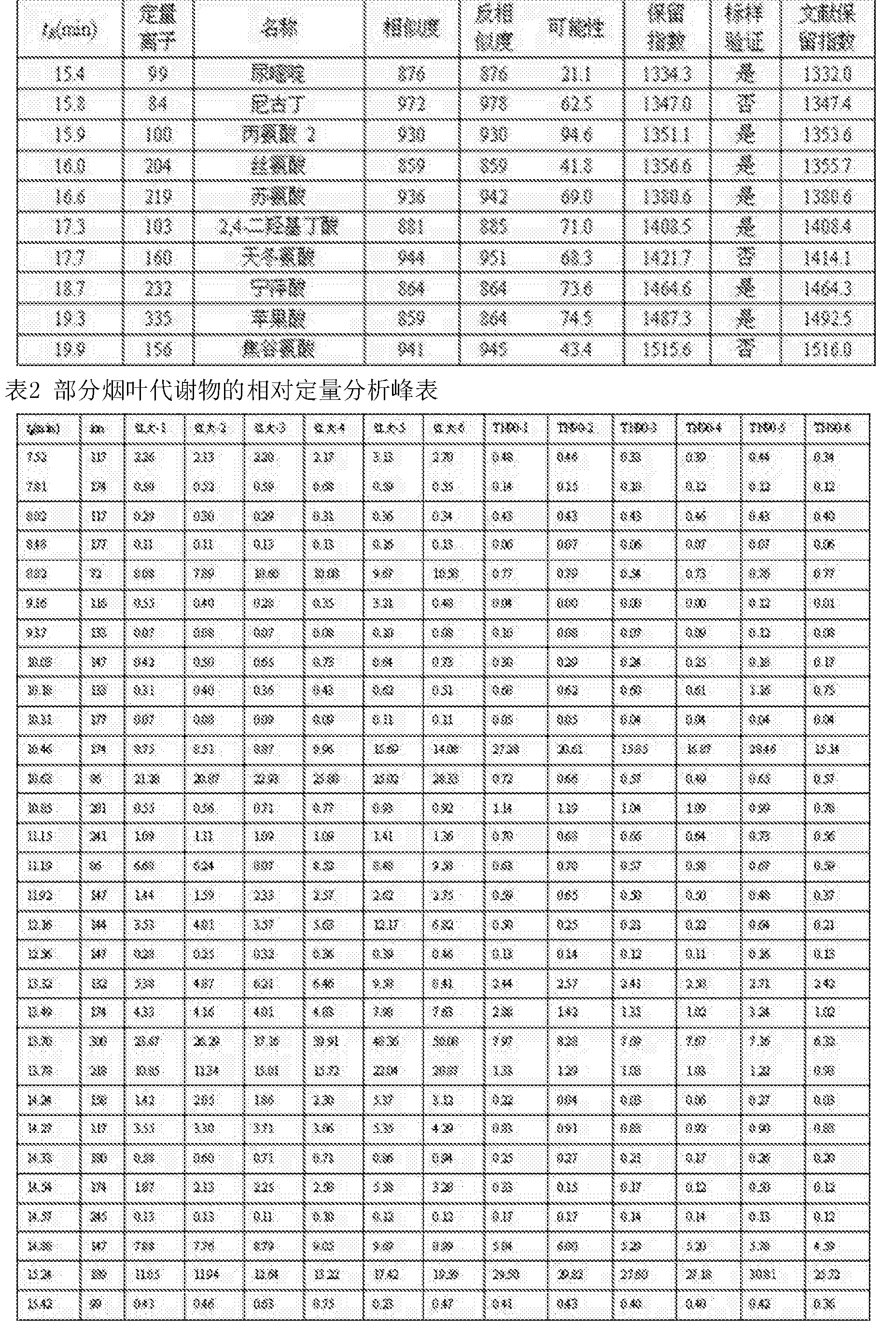 对所有代谢物进行t检验分析,将分析的到 的p值和类间均值比(红大除以
