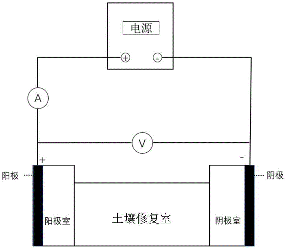 cn209318419u_一种板状石墨电极电动力污染土壤修复装置有效