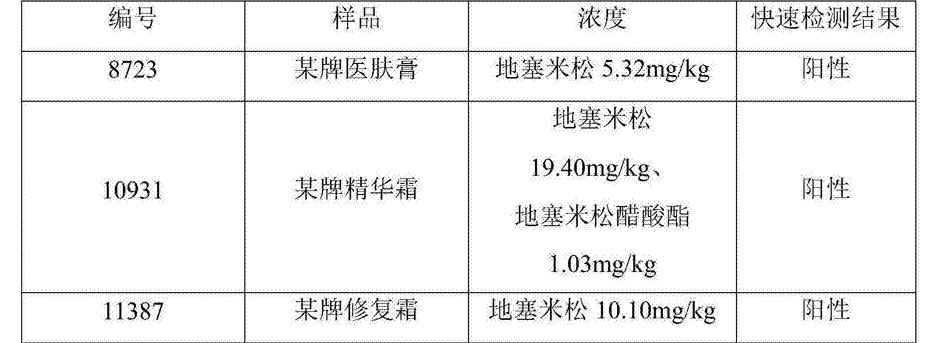 一種用於快速檢測化妝品中多種糖皮質激素的方法