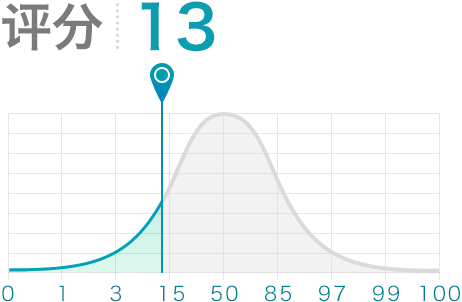 同泰医药连锁店百强分店_【信用信息_诉讼信